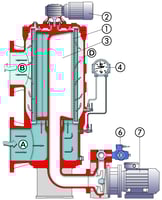 ACB-filter with pump - filtration stage