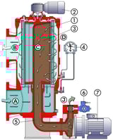 ACB with pump filtration + backwash-sml